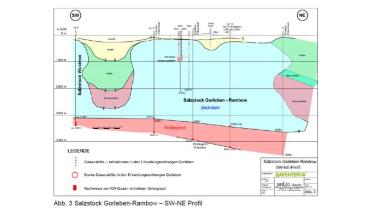 Grafik: Gas im Salzstock Gorleben (Screenshot aus Studie)