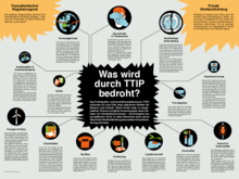 Infografik TTIP