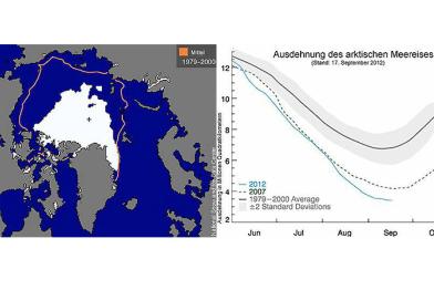 Arktische Meereisausdehnung 2012 im Vergleich
