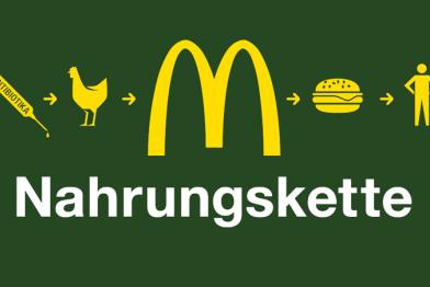 Nahrungskette: Wie Antibiotika und gentechnisch Veränderter Mais über Hühnerfleisch beim Verbraucher ankommen.