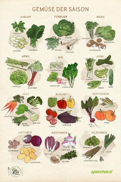 Gemüse der Saison Kalender