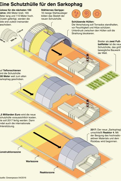 Grafik: Der neue Sarkophag für die Atomruine von Tschernobyl