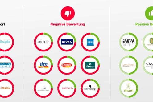 Tabelle: Hersteller-Check Plastik in Kosmetik