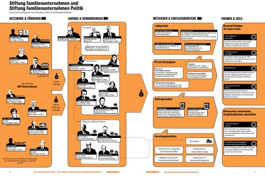 Einflussgeflecht der SFU und SFUP. 