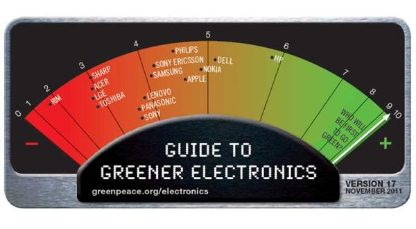 Grafik aus Ratgeber Grünere Elektronik November 2011