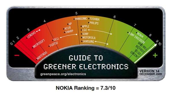 14. Greenpeace-Ratgeber für Grüne Elektronik, Screenshot Guide to Greener Electronics