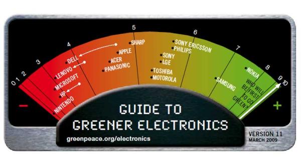Ratgeber grünere Elektronik 2009 Version 11