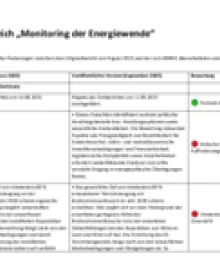 Bewertung Versionsvergleich Energiewendemonitoringbericht