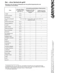 Umfrage Deutsche Eierproduzenten
