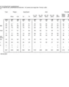 In der Umfrage werden mehr als 1000 Menschen in Deutschland gefragt, um welche Themen sich die neu eingesetzte Zukunftskommission Landwirtschaft vor allem kümmern sollte.