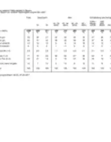 Umfrageergebnisse zum Nationalpark Spessart (14.03.2017) 