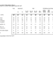 Umfrageergebnisse zum Nationalpark Spessart (13.07.2017) 